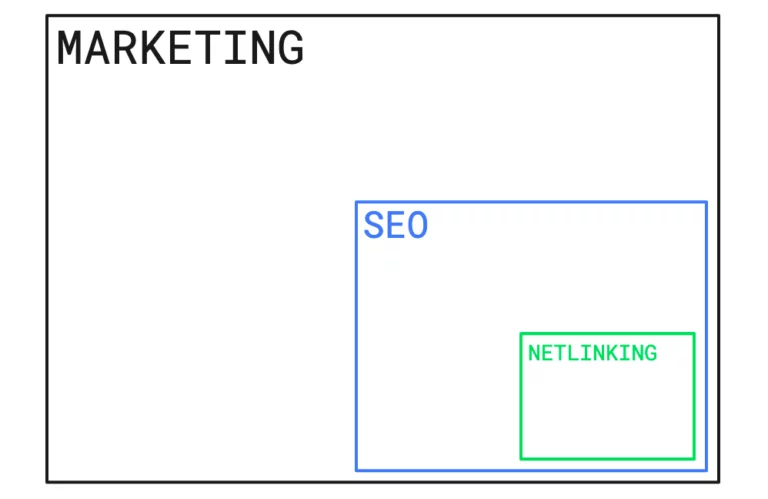 schema part du netlinking dans seo dans marketing
