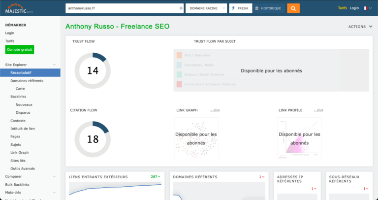 Rapport de l'autorité d'un site avec Majestic SEO, trust flow et citation flow